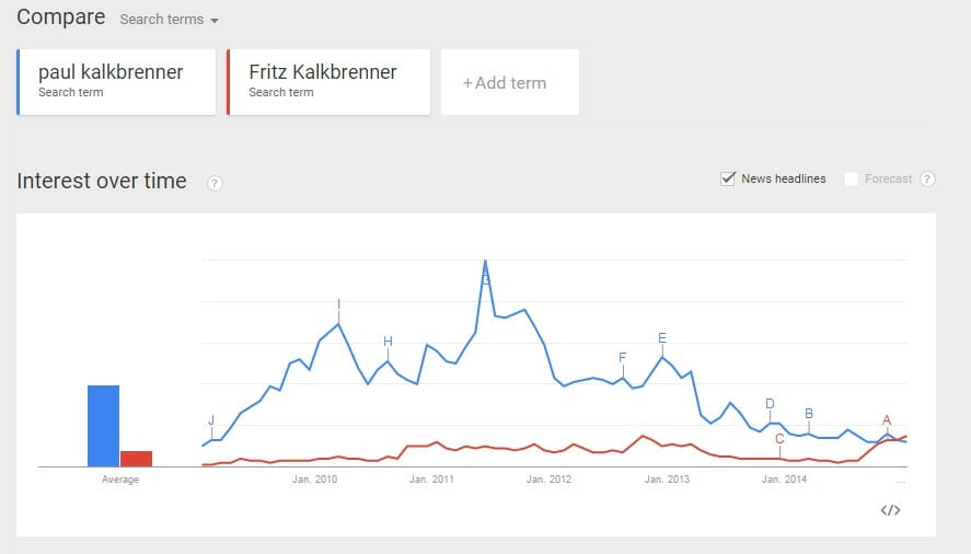 Interesse an Fritz Kalkbrenner seit 2009 Google Trends