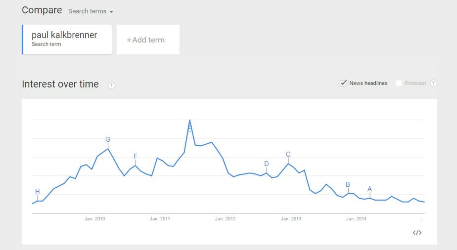 Interesse an Paul Kalkbrenner seit 2009 Google Trends