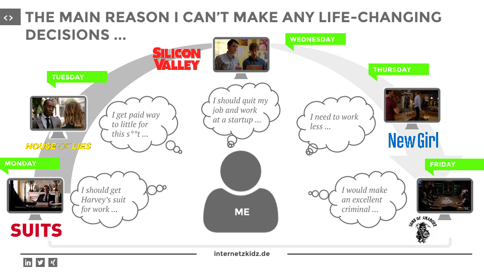 Infografik: The-Reason I can't make Life Changing Decisions