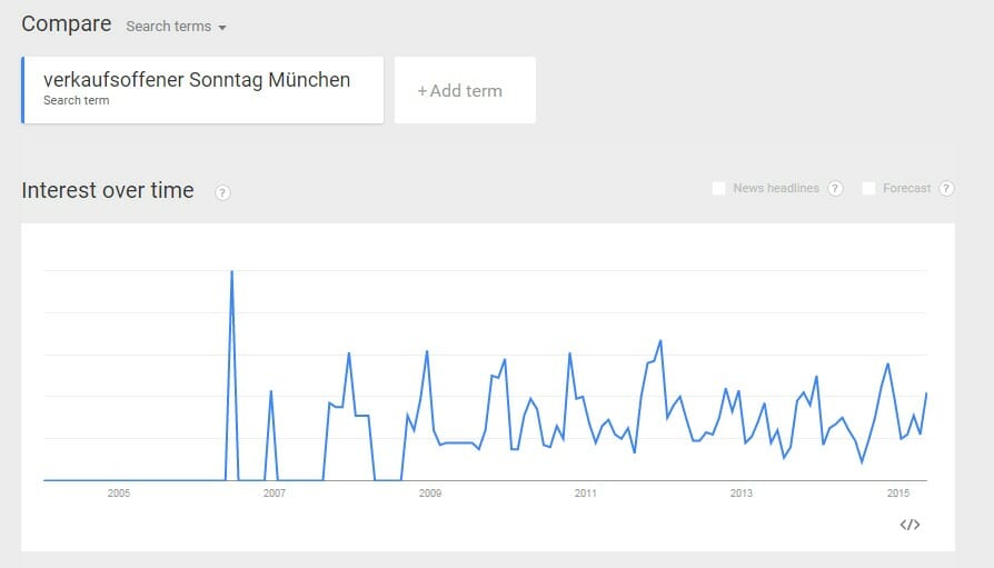 Verkaufsoffener-Sonntag-Muenchen_Google-Trends_2005-2015