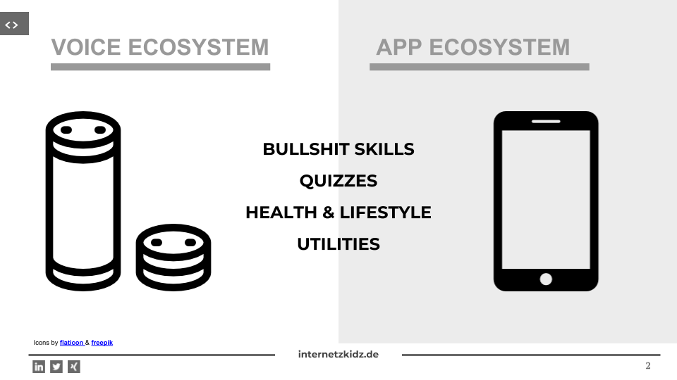 Gemeinsamkeit Voice und App Ecosystem