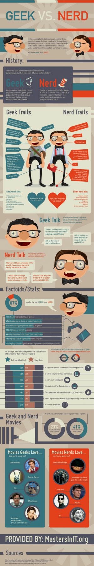 Infografik: Geek oder Nerd