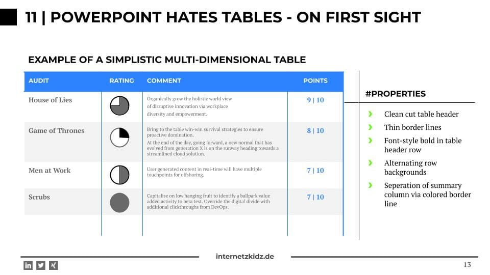 Tables Powerpoint Hacks