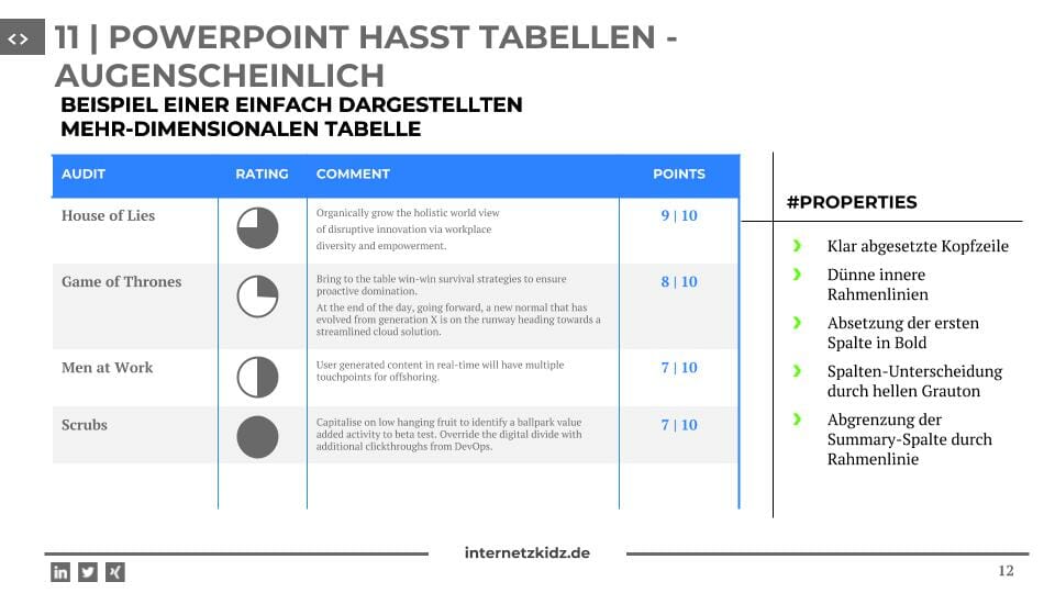 tables Powerpoint