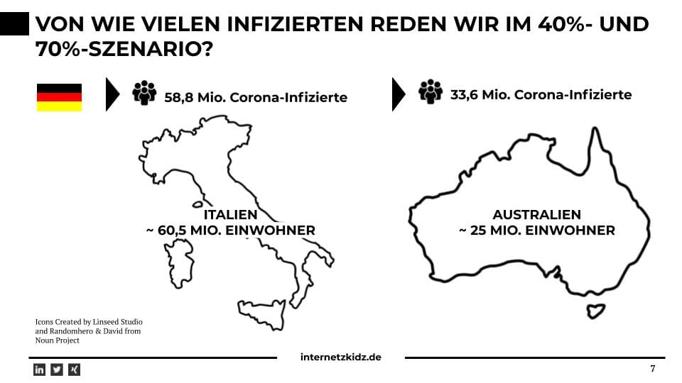 Corona Vergleich Italien und Australien in 40 und 70 Prozent Szenario