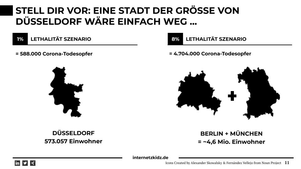 Corona Todesopfer in Deutschland im Vergleich zur Größe deutscher Städte