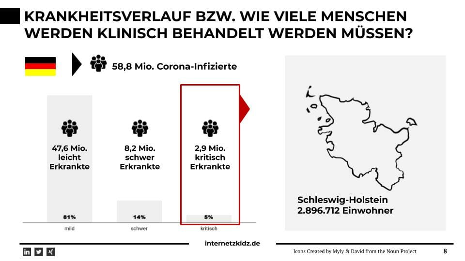 Anzahl kritischer Corona Erkrankungen in Deutschland im Vergleich zur Bevölkerung von Schleswig-Holstein