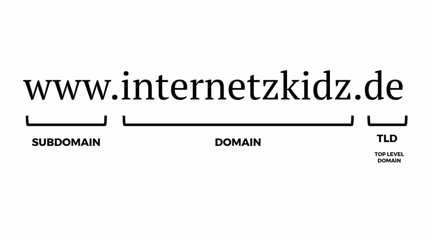 Domain Level Strukturen