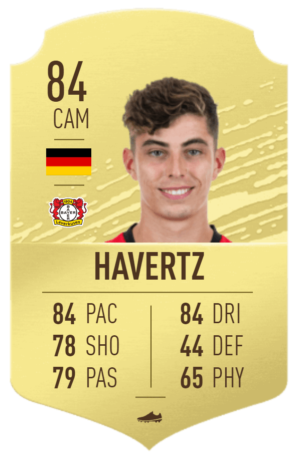 Kai Havertz 84 FIFA20