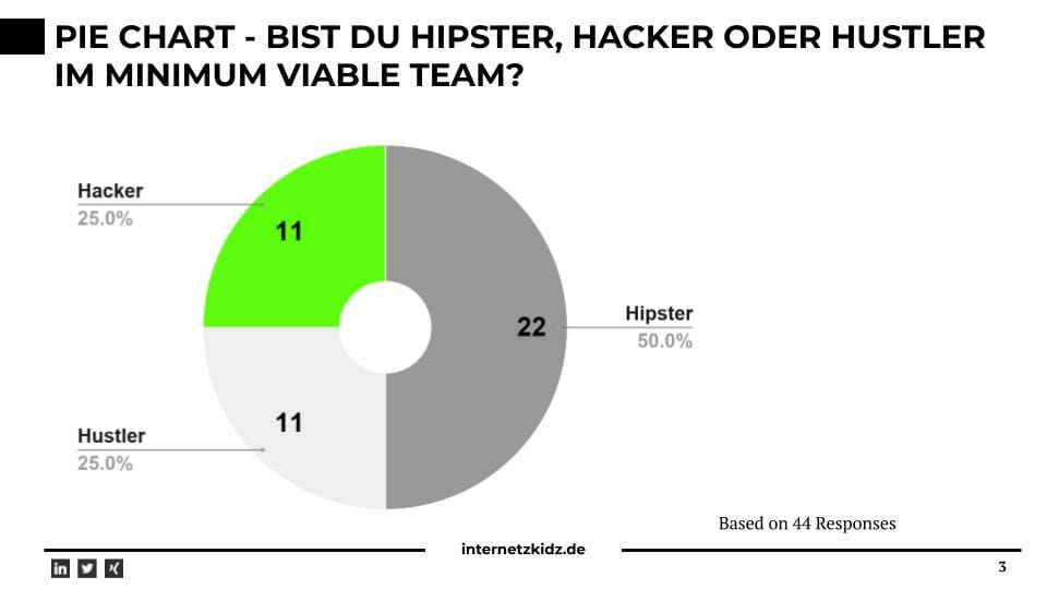 Pie Chart - Bist du Hipster, Hacker oder Hustler?