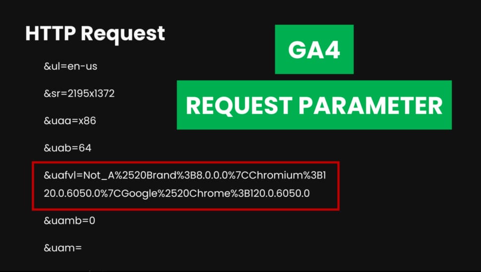 GA4 HTTP Request Parameters