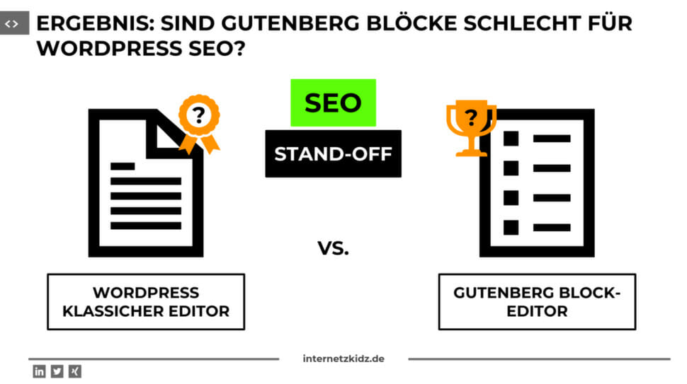 Ergebnis SEO Standoff Gutenberg Editor vs Klassischer Editor