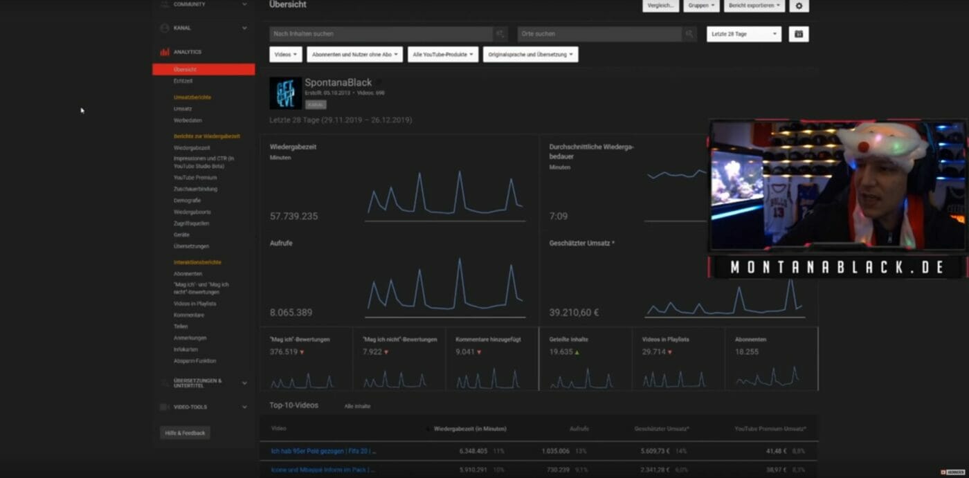 Montanablack December 2019 Earnings Old Youtube Dashboard