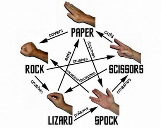 Rock, Paper, Scissors, Lizard, Spock - Illustration
