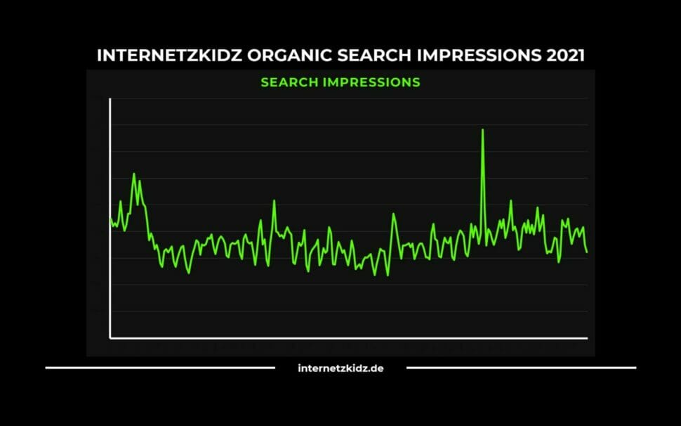 internetzkidz.de Search Impression 2021