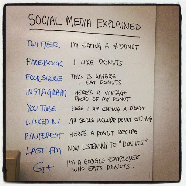 So funktioniert Social Media